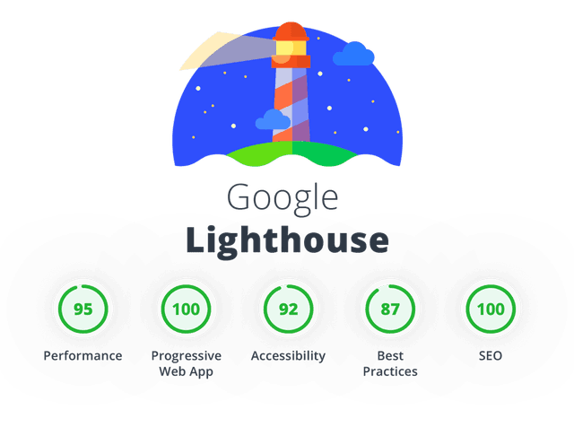 LightHouse Assessment Example Output 